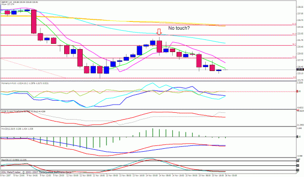 Click to Enlarge

Name: gbpjpy 4h.gif
Size: 31 KB