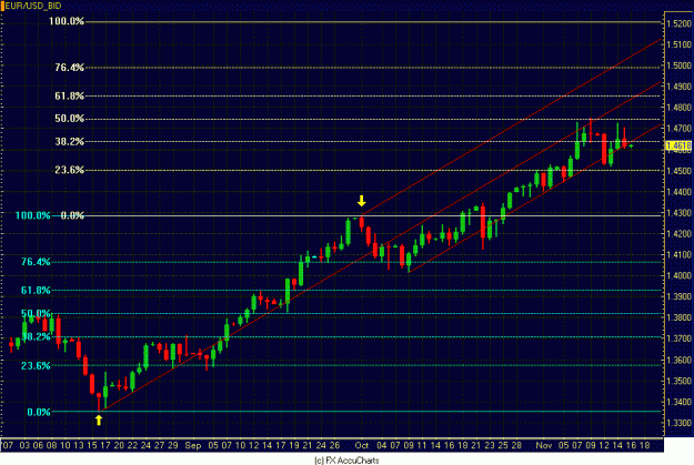 Click to Enlarge

Name: DAILY EURO.GIF
Size: 30 KB