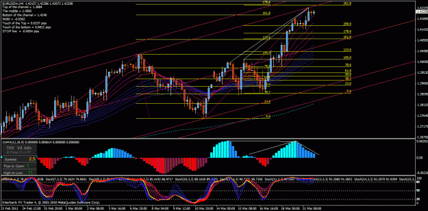 Click to Enlarge

Name: eur usd 03.21.2011.gif
Size: 44 KB