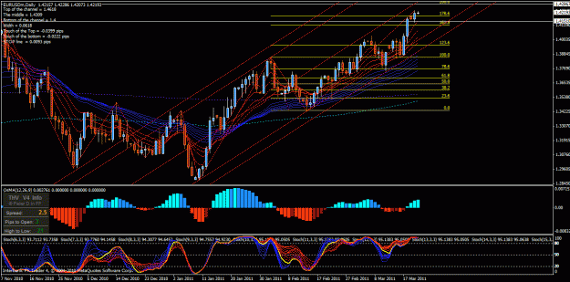 Click to Enlarge

Name: eur usd 03.22.2011 daily.gif
Size: 45 KB