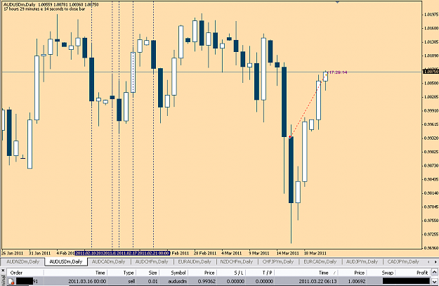 Click to Enlarge

Name: audusdc220311.PNG
Size: 36 KB