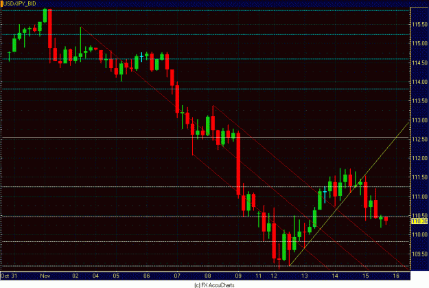 Click to Enlarge

Name: 4HR DOLLAR YEN.GIF
Size: 28 KB