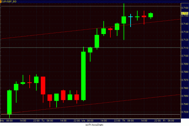 Click to Enlarge

Name: 4HR EUR GBP.GIF
Size: 24 KB