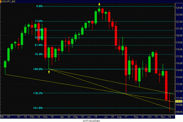 Click to Enlarge

Name: WEEKLY DOLLAR YEN.GIF
Size: 32 KB