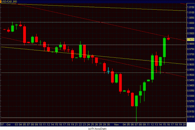 Click to Enlarge

Name: DAILY USD CAD CLOSEUP.GIF
Size: 28 KB