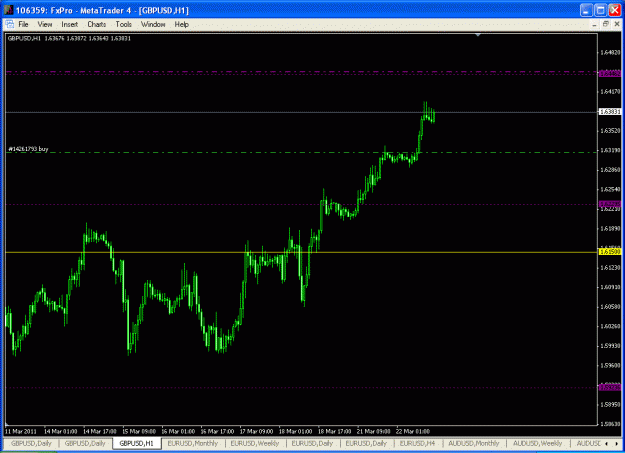 Click to Enlarge

Name: gbpusd trade 22032011 fxpro daily.gif
Size: 25 KB