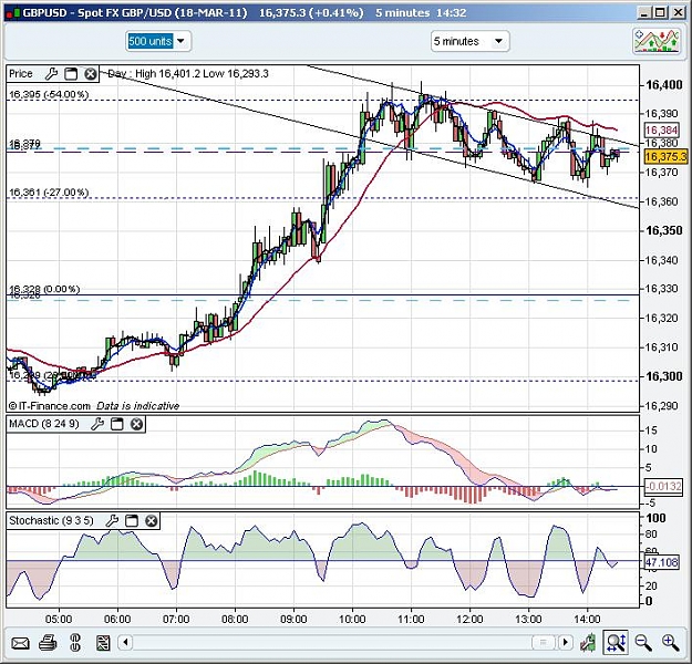 Click to Enlarge

Name: gbpusd 5m - 22 mar.JPG
Size: 113 KB