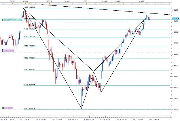 Click to Enlarge

Name: Aussie 1hr Bat with bullish engulfing.png
Size: 56 KB