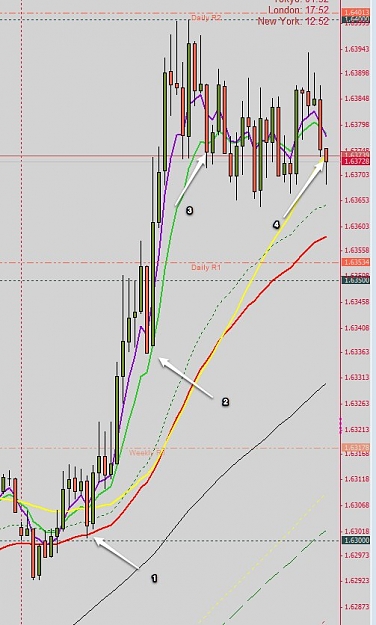 Click to Enlarge

Name: 11508143_ MBT MetaTrader 4 - GBPUSD,M15-7.jpg
Size: 85 KB