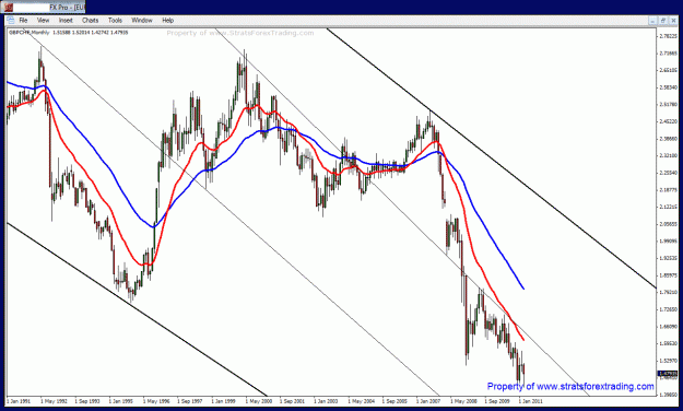 Click to Enlarge

Name: gbpchf big boss.gif
Size: 39 KB