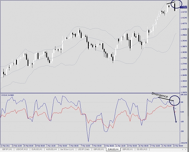 Click to Enlarge

Name: EURUSD, H4, 2011 March 22.jpg
Size: 272 KB