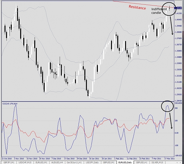 Click to Enlarge

Name: EURUSD, Daily, 2011 March 22.jpg
Size: 292 KB