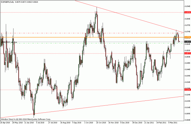 Click to Enlarge

Name: eurgbp.gif
Size: 21 KB