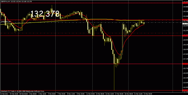 Click to Enlarge

Name: gbpjpy 4 hr.gif
Size: 22 KB