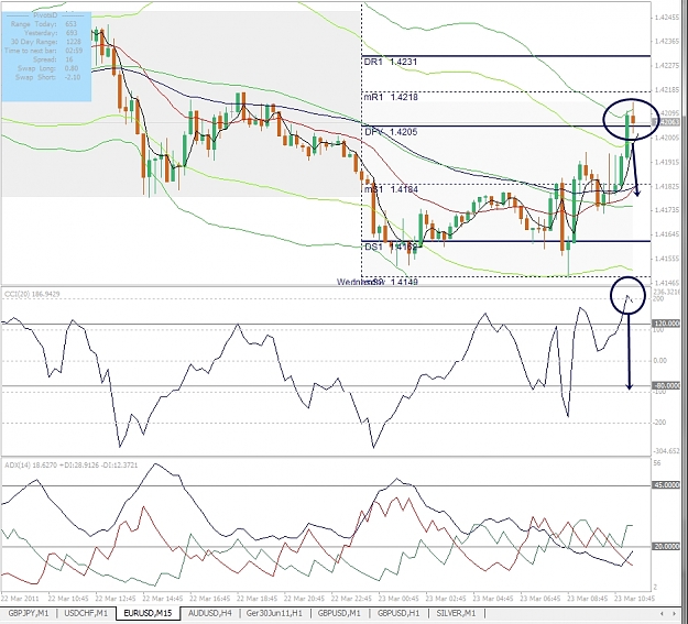 Click to Enlarge

Name: EURUSD, M15, 2011 March 23.jpg
Size: 395 KB
