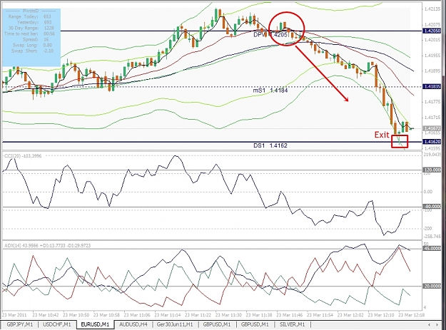 Click to Enlarge

Name: EURUSD, M1, 2011 March 23.jpg
Size: 378 KB
