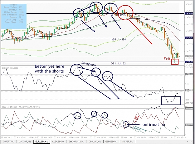 Click to Enlarge

Name: EURUSD, M1, 2011 March 23 better.jpg
Size: 405 KB