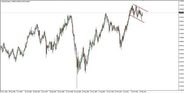 Click to Enlarge

Name: audcad.png
Size: 45 KB