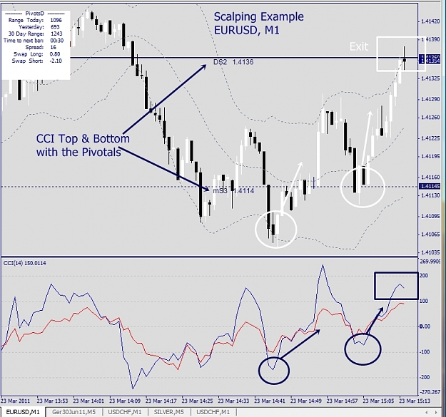 Click to Enlarge

Name: EURUSD, M1, 2011 March 23, Scalping Example.jpg
Size: 274 KB