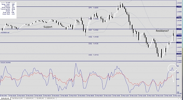 Click to Enlarge

Name: EURUSD, M5, 2011 March 23.jpg
Size: 426 KB