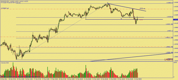 Click to Enlarge

Name: mar23 .618 sell eurusd.gif
Size: 27 KB