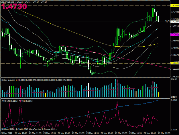 Click to Enlarge

Name: gbpchf_fresh_short.gif
Size: 26 KB