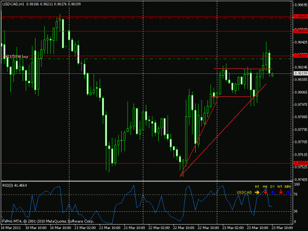 Click to Enlarge

Name: usdcad.gif
Size: 17 KB