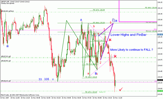 Click to Enlarge

Name: perfect 5 wave set-up_001_5waves inside wave 3-095.gif
Size: 27 KB