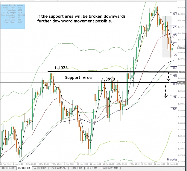 Click to Enlarge

Name: EURUSD, H4, 2011 March 24.jpg
Size: 351 KB