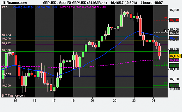 Click to Enlarge

Name: Spot FX GBP_USD (24-MAR-11).png
Size: 9 KB