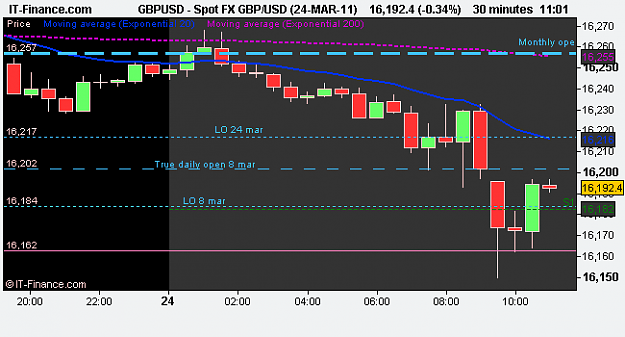 Click to Enlarge

Name: Spot FX GBP_USD (24-MAR-11).png
Size: 7 KB