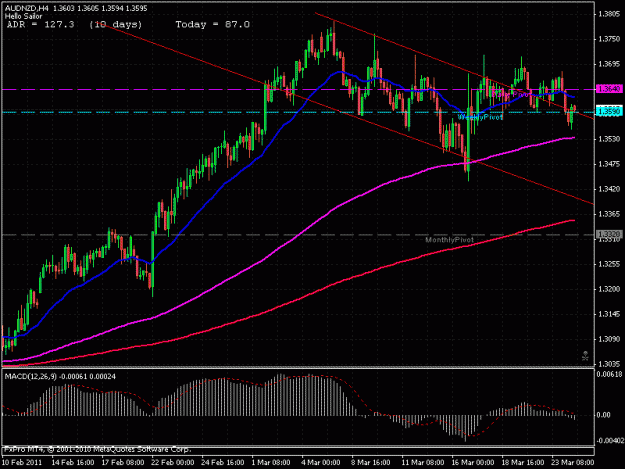 Click to Enlarge

Name: audnzd 4h buob.gif
Size: 25 KB
