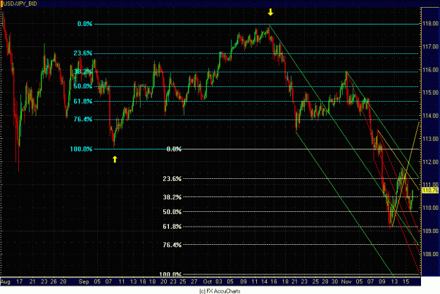 Click to Enlarge

Name: 4HR DOLLAR YEN.GIF
Size: 39 KB
