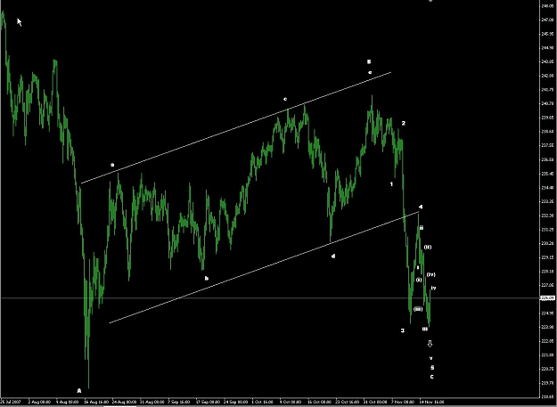 Click to Enlarge

Name: GBPJPY.jpg
Size: 94 KB