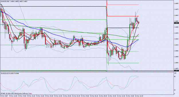 Click to Enlarge

Name: eurusd 2007.11.04 2311.gif
Size: 41 KB