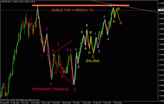 Click to Enlarge

Name: eurusd fcs.gif
Size: 28 KB