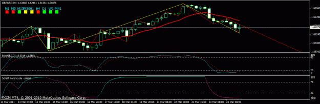 Click to Enlarge

Name: gbpusd h4 3t.gif
Size: 18 KB