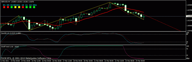 Click to Enlarge

Name: gbpusd h4 3t.gif
Size: 18 KB
