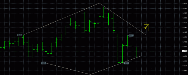 Click to Enlarge

Name: AUD Daily.bmp.gif
Size: 21 KB