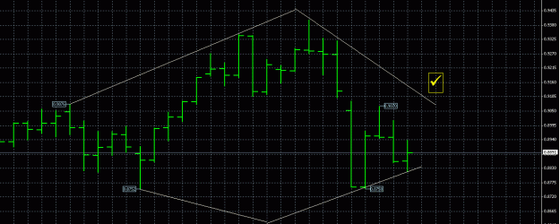 Click to Enlarge

Name: AUD Daily.bmp.gif
Size: 21 KB