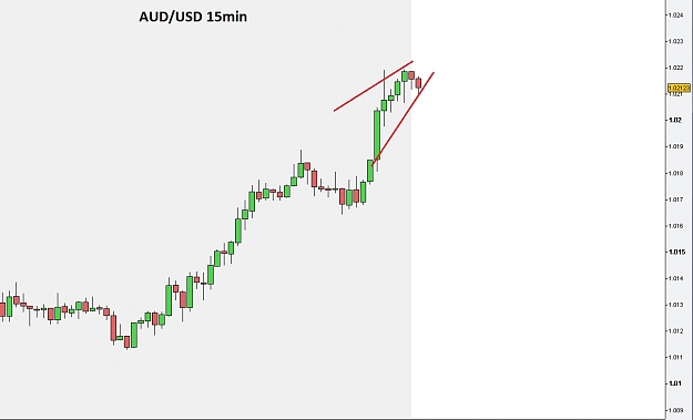 Click to Enlarge

Name: AUDUSD.jpg
Size: 67 KB