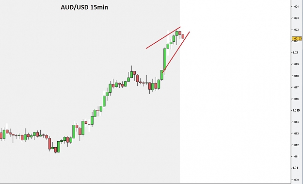 Click to Enlarge

Name: AUDUSD.jpg
Size: 67 KB