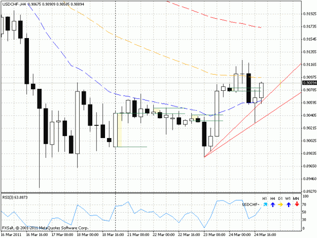 Click to Enlarge

Name: usdchf_h4_20110324.gif
Size: 21 KB