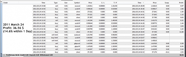 Click to Enlarge

Name: Profit Today, 2011 March 24.jpg
Size: 359 KB