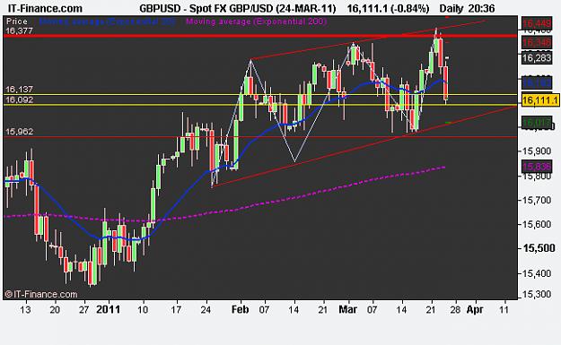 Click to Enlarge

Name: Spot FX GBP_USD (24-MAR-11).png
Size: 10 KB