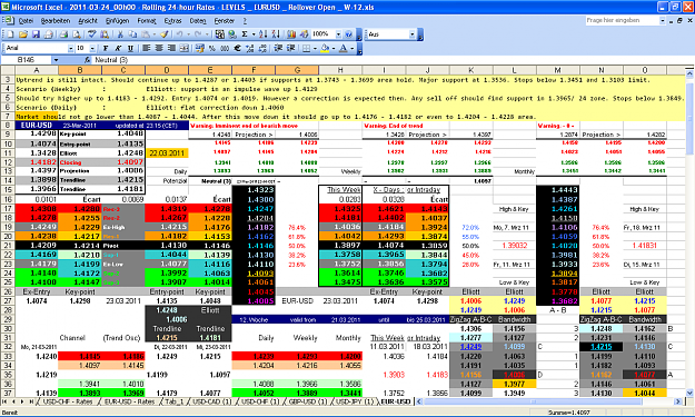 Click to Enlarge

Name: 2011-03-24_00h00 - Pivots + ZigZag A-B-C  LEVELS _ EURUSD _ REOPEN OUTLOOK _ W-12.PNG
Size: 118 KB