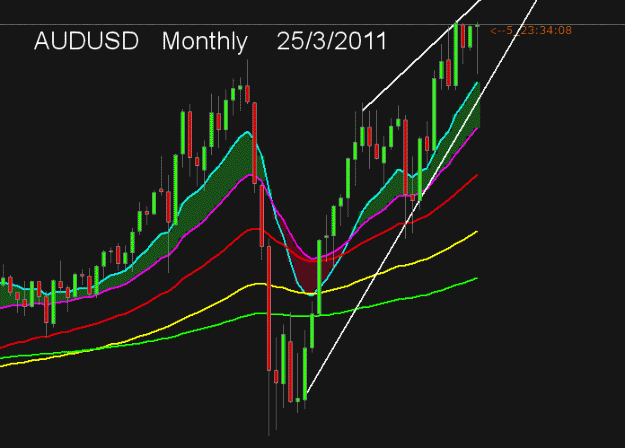 Click to Enlarge

Name: 25-3-11-audusd-Monthly.gif
Size: 16 KB