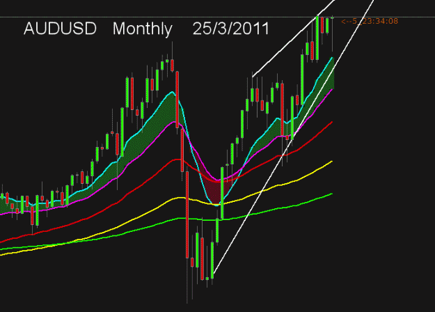 Click to Enlarge

Name: 25-3-11-audusd-Monthly.gif
Size: 16 KB