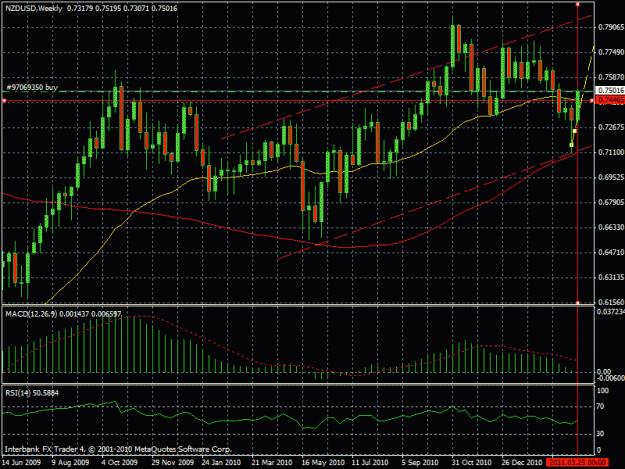 Click to Enlarge

Name: nzdusd.gif
Size: 28 KB