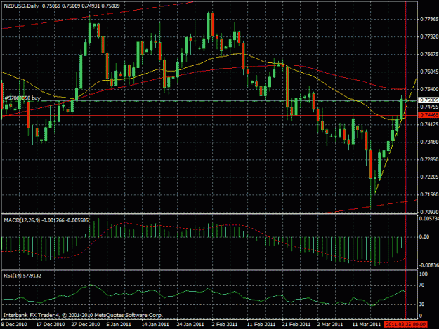 Click to Enlarge

Name: nzdusd2.gif
Size: 27 KB